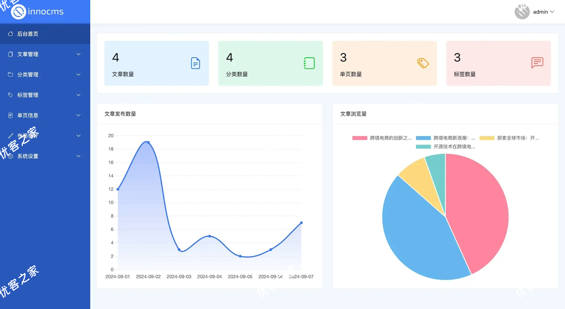 InnoCMS 轻量级企业官网 CMS-优客之家